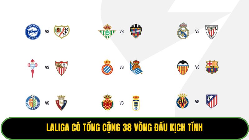 Laliga có tổng cộng 38 vòng đấu kịch tính